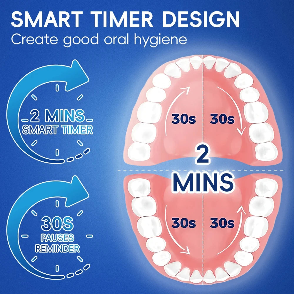 HOMEFISH Smart Rotating Electric Toothbrush Rechargeable Rotary Toothbrush  Heads Compatible with Oral B Replacement Brush Heads